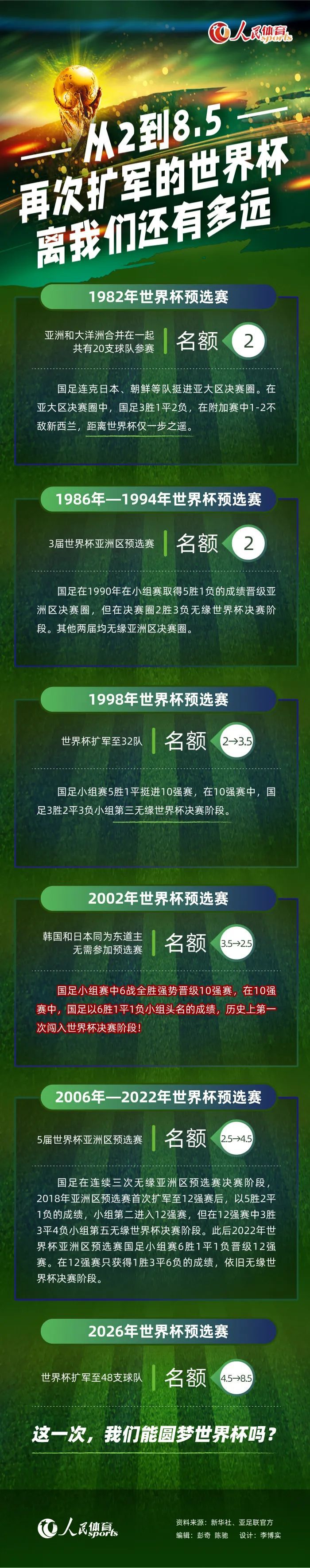 无论如何，就算拜仁最终无法签下瓦拉内，他们也将抬高皇马签这名球员的代价。